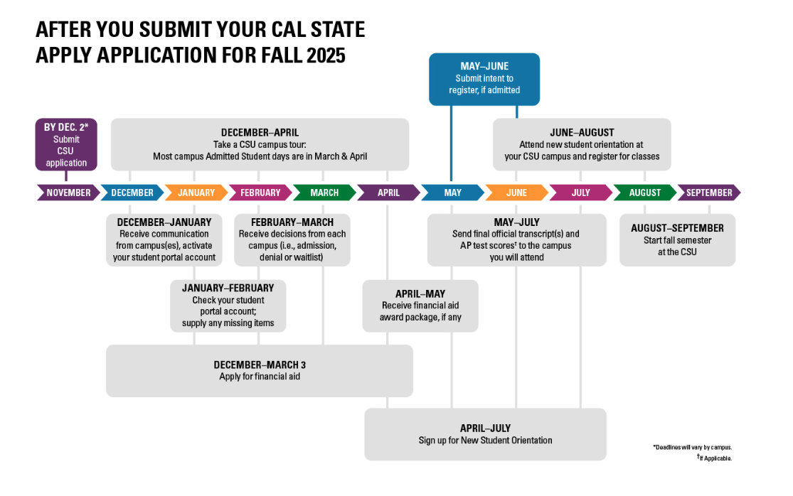 CSU after applying.PNG